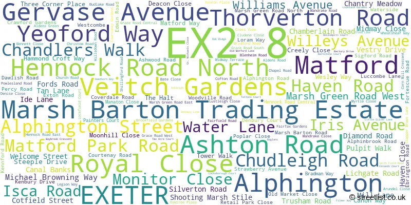 A word cloud for the EX2 8 postcode